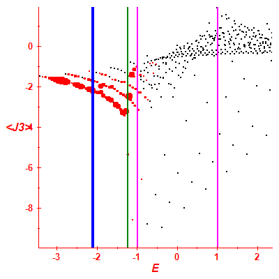 Peres lattice <J3>